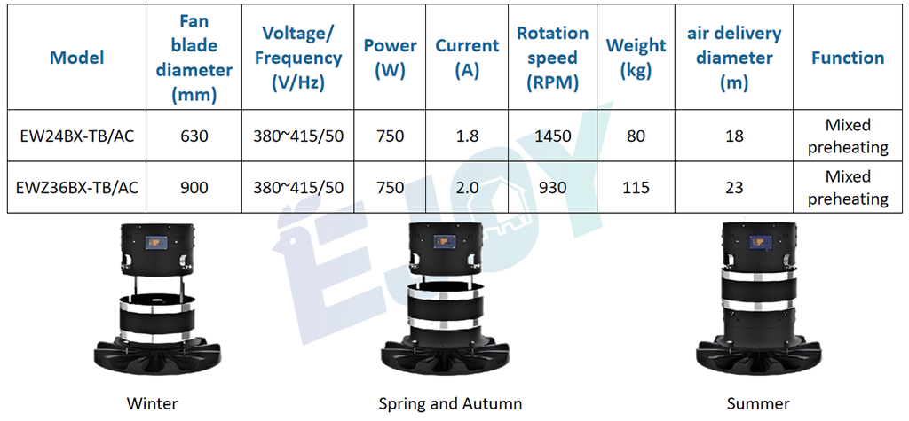 Mixed Preheating Air Intake Chimney Fan Description Mixed Preheating Air Intake Chimney Fan Description
