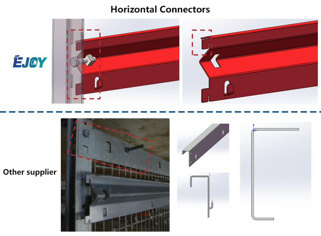 Horizontal Connectors compare