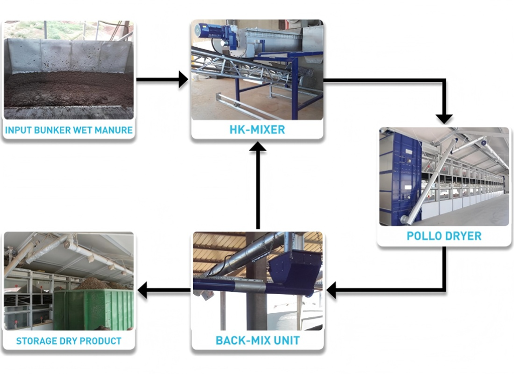 project structure1