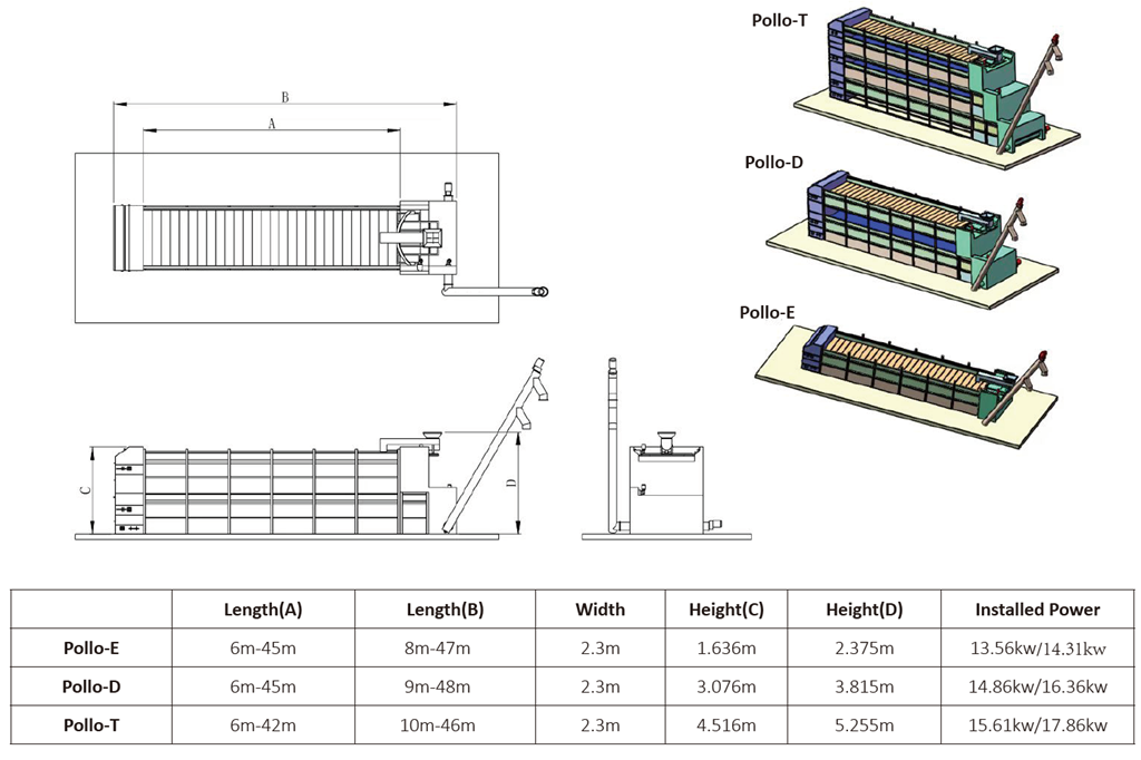 project structure2