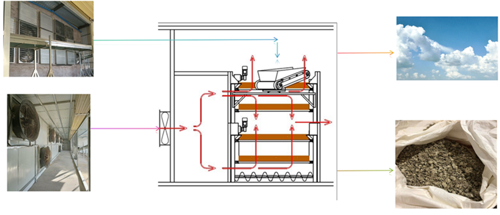 general process1.3 general process1.3