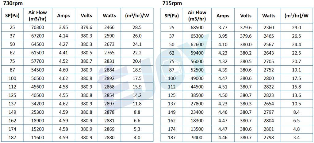 fiberfan 730715