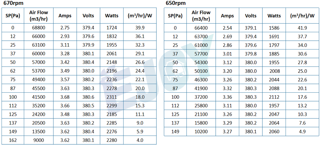 fiberfan 670650