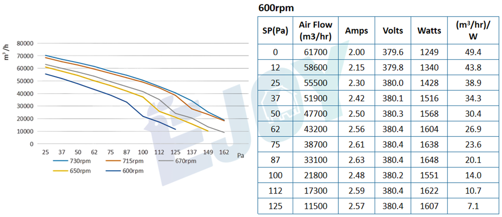 fiberfan 600