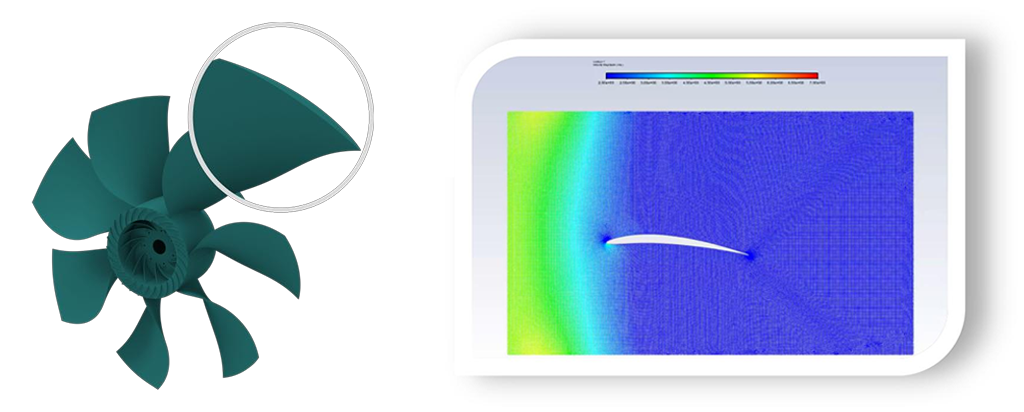 2.1 Airfoil Blade Design 2.1 Airfoil Blade Design