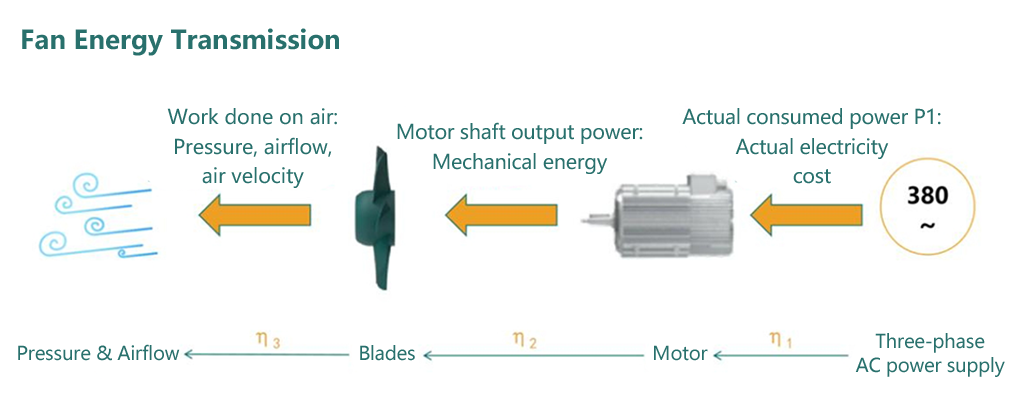 fan energy transmission fan energy transmission