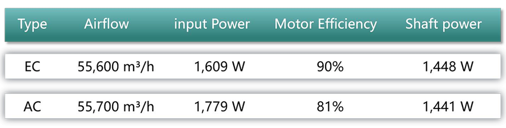 motor efficiency test result motor efficiency test result