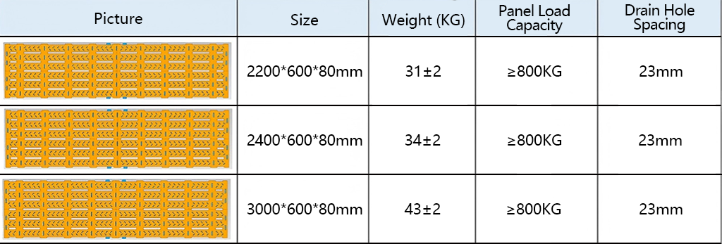 SMC flooring dimensions for pig farms SMC flooring dimensions for pig farms