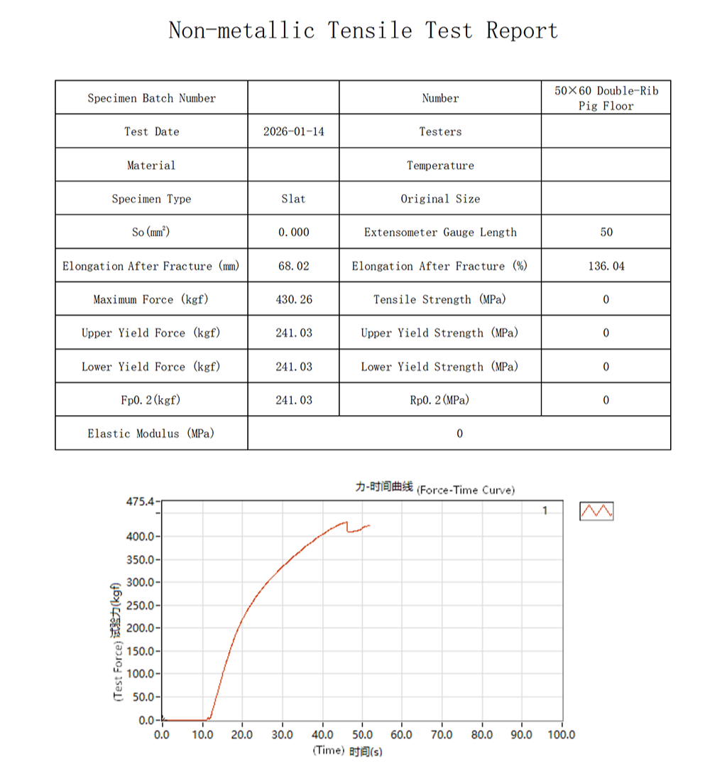 double-rib blue pig floor test report