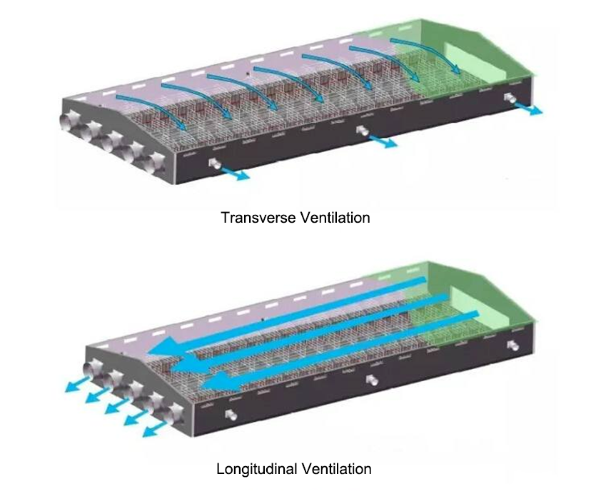 Pig Farm Ventilation Types Schematic