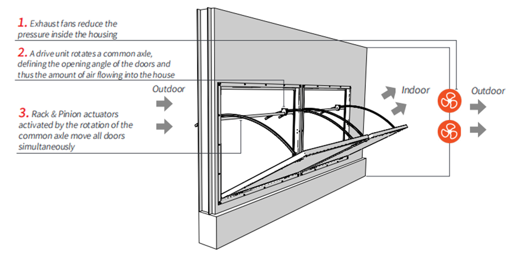 tunnel door introduction tunnel door introduction